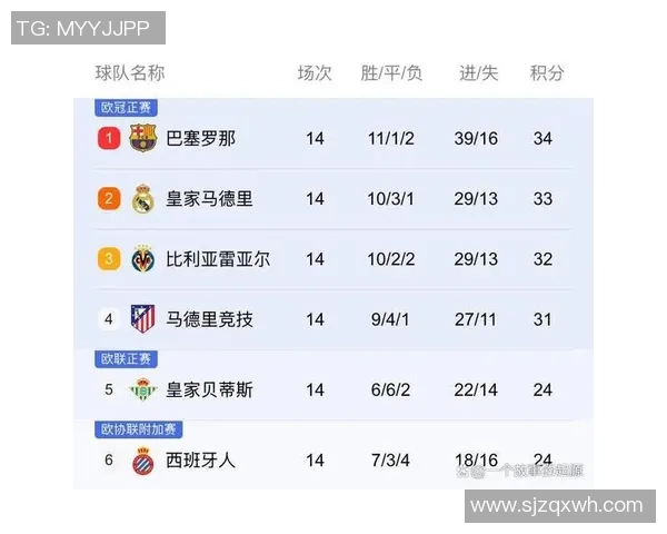 西甲巅峰对决巴萨与马竞的战术较量谁能笑到最后